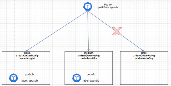 Scheduling trên Kubernetes (phần 2) - Ảnh 20.