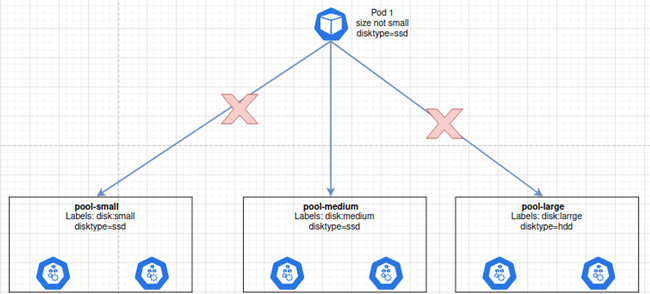 Scheduling trên Kubernetes (phần 2) - Ảnh 10.