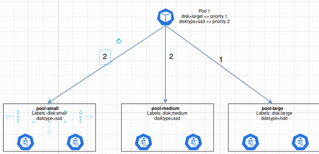 Scheduling trên Kubernetes (phần 2) - Ảnh 16.