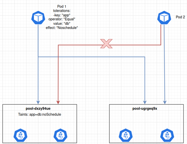 Scheduling trên Kubernetes (phần 1) - Ảnh 21.