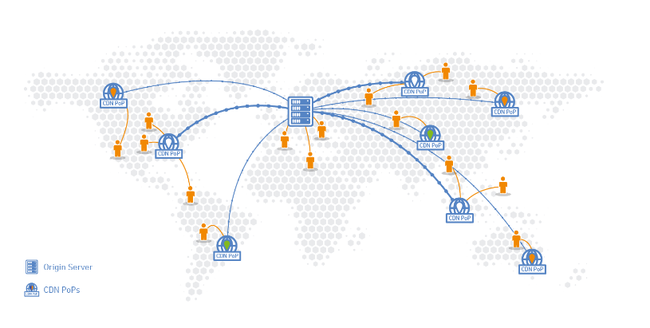 Hybrid CDN là gì? Vì sao doanh nghiệp nên chọn Hybrid CDN? - Ảnh 2.
