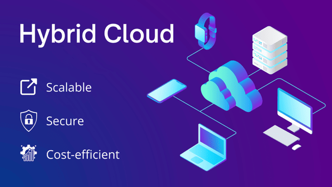 [Báo cáo] 82% các nhà lãnh đạo CNTT đang sử dụng Hybrid Cloud - đám mây lai - Ảnh 2.
