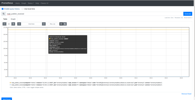 Techblog: Auto-scale Kubernetes pod với custom metrics cho MQTT broker - Ảnh 8.