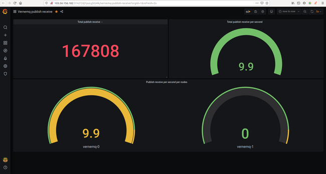 Techblog: Auto-scale Kubernetes pod với custom metrics cho MQTT broker - Ảnh 11.