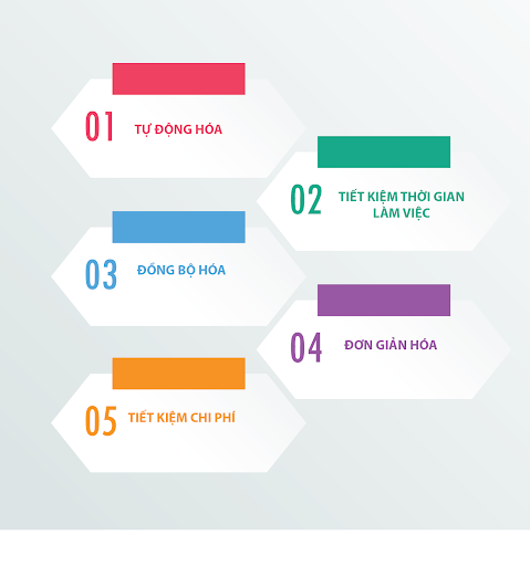 Cách LMS thúc đẩy sự phát triển của doanh nghiệp - Ảnh 1.