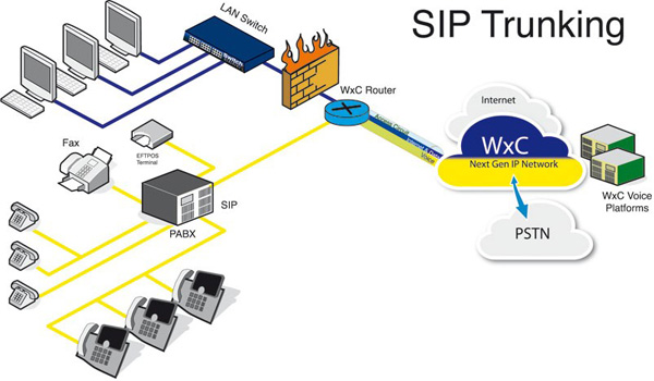 Lợi ích mà SIP Trunking mang lại cho doanh nghiệp