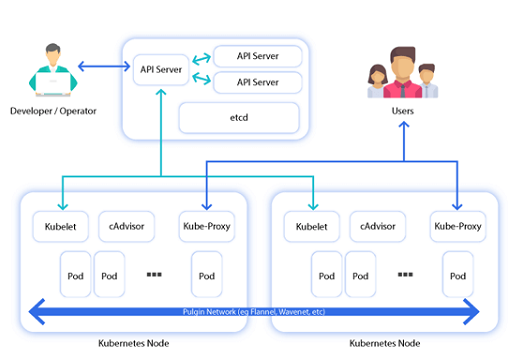 Tìm hiểu mối liên kết giữa Kubernetes Cluster, Node vs Pod - Ảnh 4.