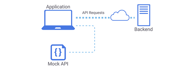 Mock API là gì? Cách tạo Mock API server với Postman - Ảnh 1.