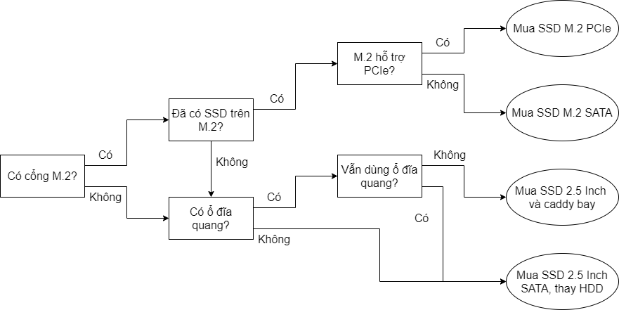 o-cung-ssd 18