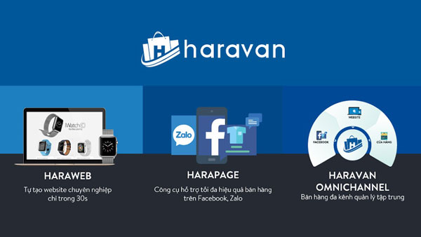 phần mềm quản lý bán hàng Hararetail
