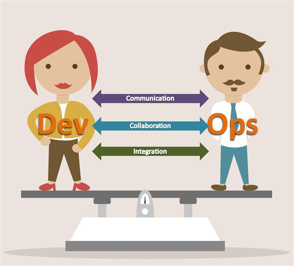 DevOps là gì? Tất tần tật những kiến thức về DevOps - Ảnh 1.