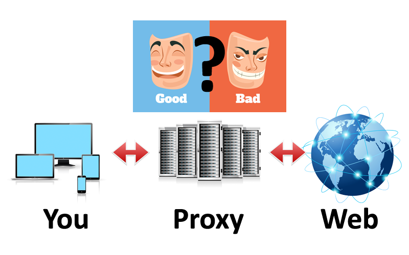 Proxy là gì? Giải nghĩa chi tiết nhất về proxy server - Ảnh 1.