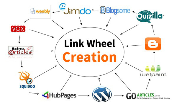 Backlink là gì? Backlink hoạt động như thế nào? - Ảnh 1.