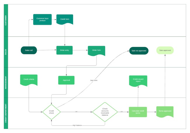 Workflow là gì? Lợi ích của workflow. Ví dụ về quy trình lặp lại - Ảnh 1.