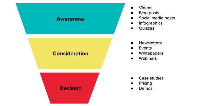 Content Marketing là gì? Tác dụng của Content Marketing - Ảnh 1.
