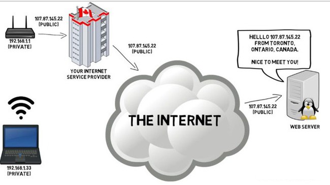 Load web ì ạch, bạn đã thử lệnh Tracert? - Ảnh 1.