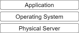 Những điều phải biết về docker compose, cách sử dụng và các lưu ý - Ảnh 1.