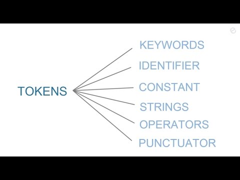 Một programing token là thành phần cơ bản của mã code nguồn