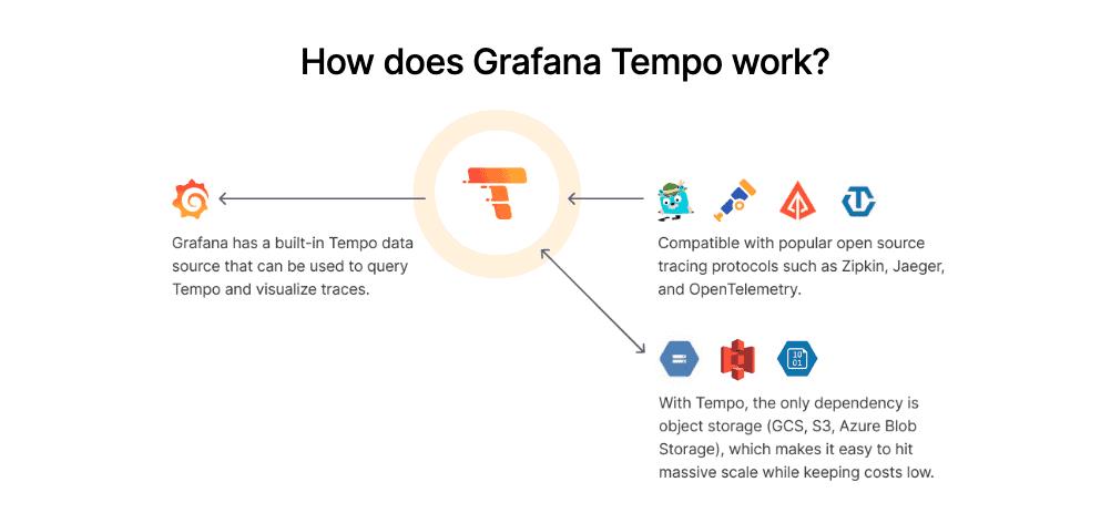 Grafane Tempo