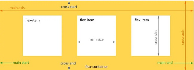 Thủ thuật CSS và những mẹo hay dành cho developer - Ảnh 1.
