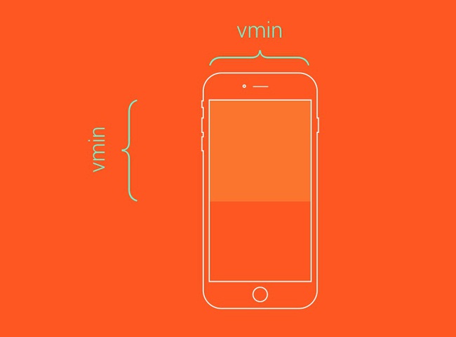 7 đơn vị CSS có thể bạn chưa biết - Ảnh 7.