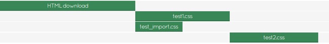 Bỏ túi ngay 9 Tips tối ưu CSS hiệu quả - Ảnh 2.
