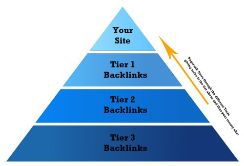 Backlink là gì? Backlink hoạt động như thế nào? - Ảnh 2.