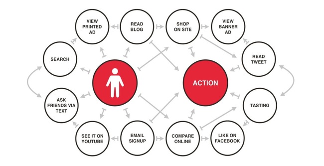 Content Marketing là gì? Tác dụng của Content Marketing - Ảnh 2.