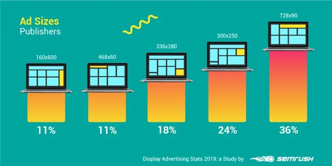 Google AdSense là gì? Cách kiếm tiền với Google AdSense - Ảnh 1.