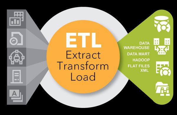 ETL là gì? Cách thức hoạt động của ETL và tại sao cần sử dụng elt? - Ảnh 2.