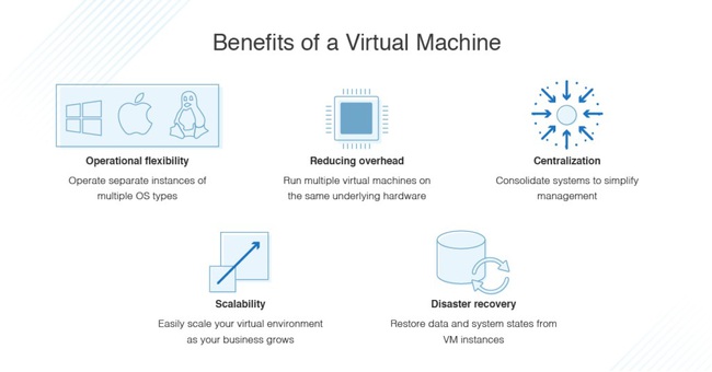 Những điều phải biết về docker compose, cách sử dụng và các lưu ý - Ảnh 2.