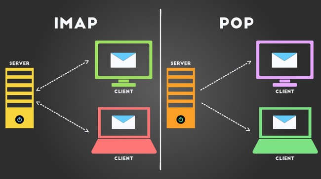 IMAP - Thuật ngữ cần biết với người dùng ứng dụng đọc email - Ảnh 2.