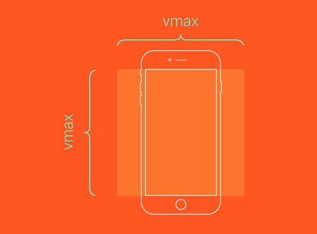 7 đơn vị CSS có thể bạn chưa biết - Ảnh 9.