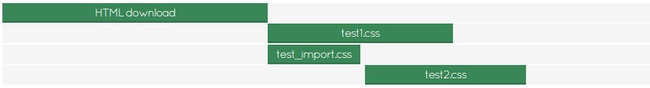 Bỏ túi ngay 9 Tips tối ưu CSS hiệu quả - Ảnh 3.