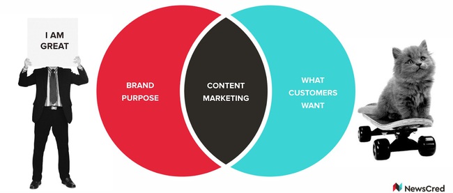 Content Marketing là gì? Tác dụng của Content Marketing - Ảnh 3.