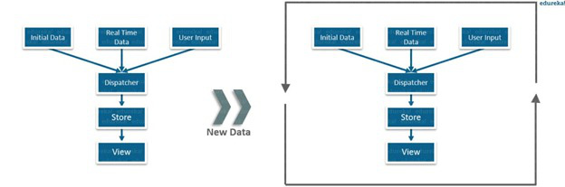 React là gì? - Hé lộ sự kỳ diệu của UI tương thích khi sử dụng React - Ảnh 3.