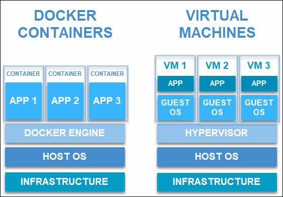 Những điều phải biết về docker compose, cách sử dụng và các lưu ý - Ảnh 3.