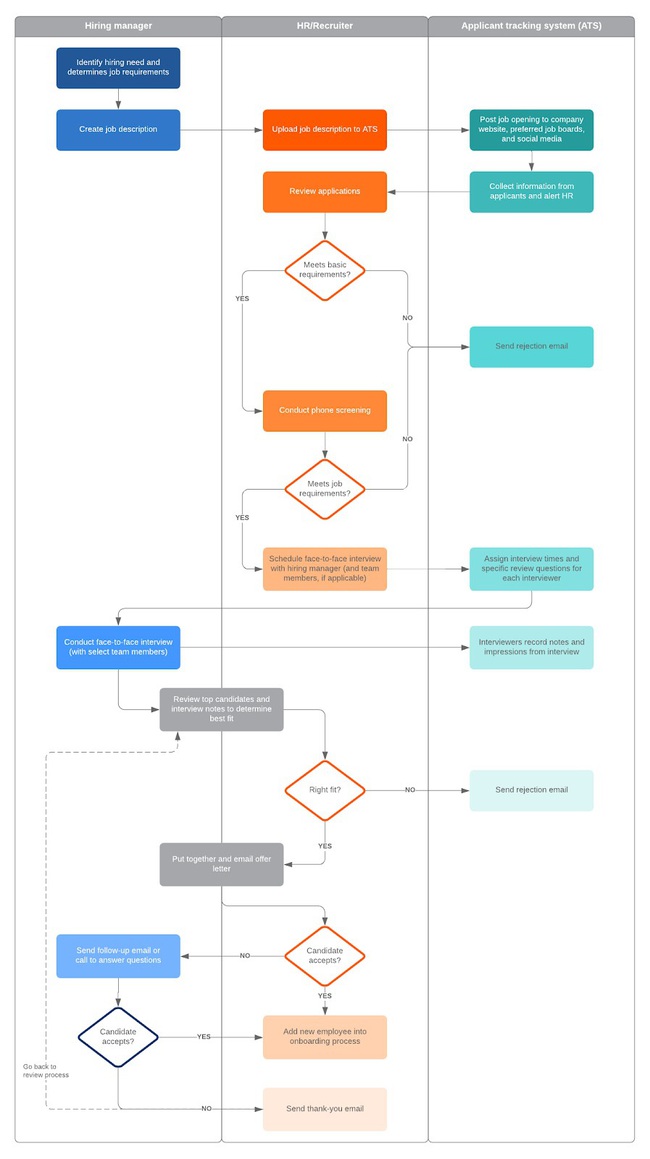 Workflow là gì? Lợi ích của workflow. Ví dụ về quy trình lặp lại - Ảnh 5.
