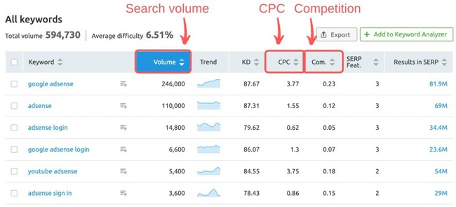 Google AdSense là gì? Cách kiếm tiền với Google AdSense - Ảnh 4.