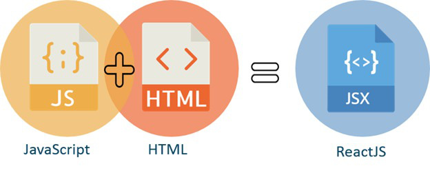 React là gì? - Hé lộ sự kỳ diệu của UI tương thích khi sử dụng React - Ảnh 6.