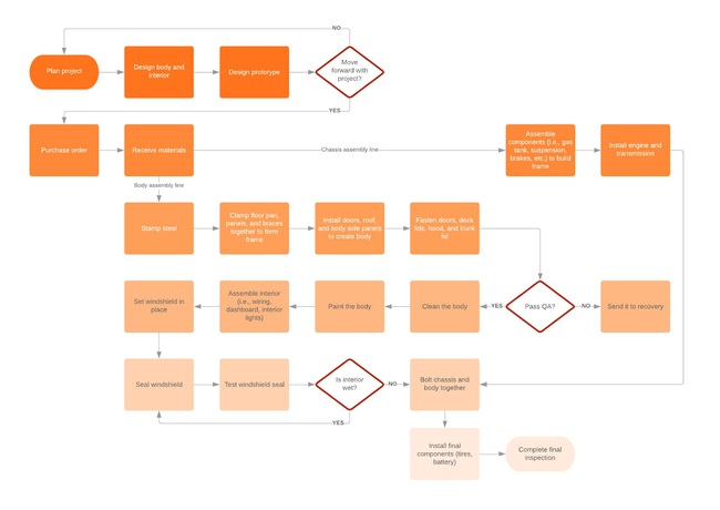 Workflow là gì? Lợi ích của workflow. Ví dụ về quy trình lặp lại - Ảnh 7.
