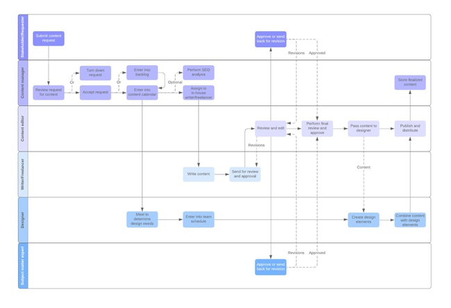 Workflow là gì? Lợi ích của workflow. Ví dụ về quy trình lặp lại - Ảnh 9.
