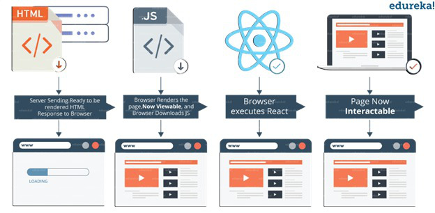 React là gì? - Hé lộ sự kỳ diệu của UI tương thích khi sử dụng React - Ảnh 9.