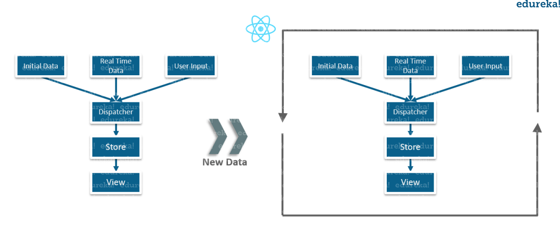 React là gì? - Hé lộ sự kỳ diệu của UI tương thích khi sử dụng React - Ảnh 4.
