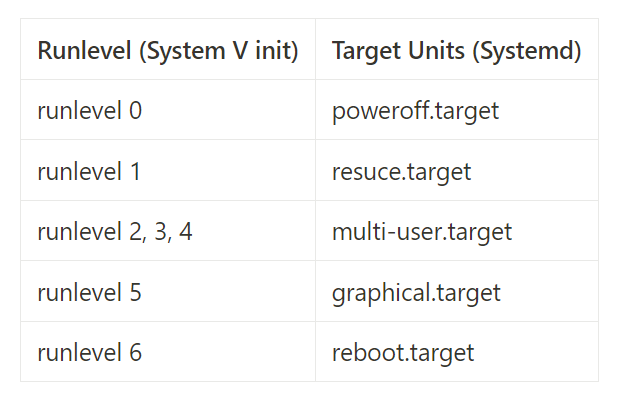 How To Configure a Linux Service to Start Automatically After a Crash or Reboot – Part 1: Practical Examples - Ảnh 1.