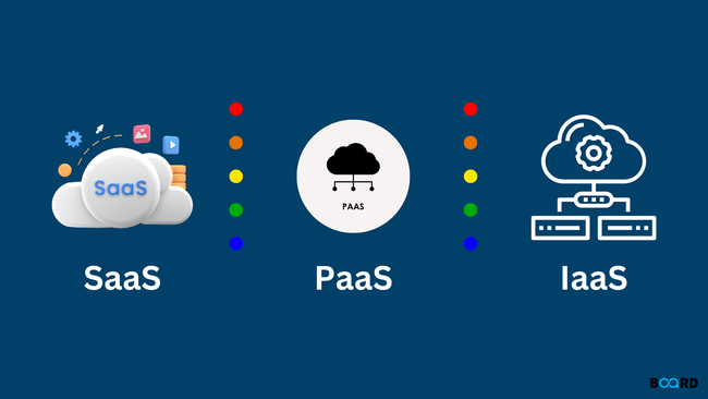 IaaS so với các mô hình dịch vụ đám mây khác