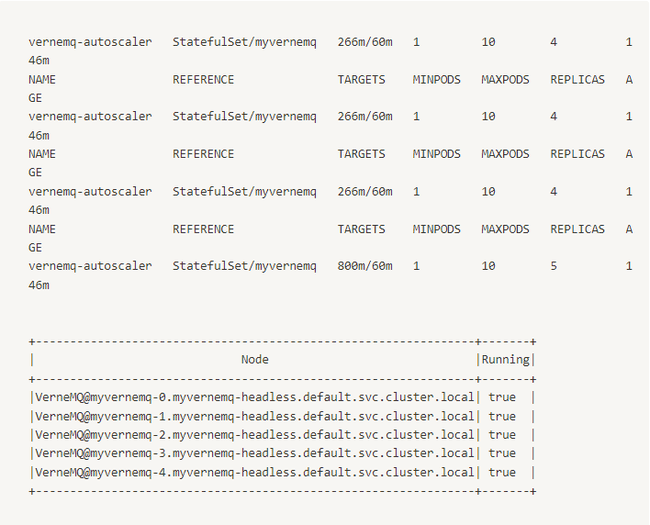 Techblog: Auto-scale Kubernetes pod với custom metrics cho MQTT broker - Ảnh 17.