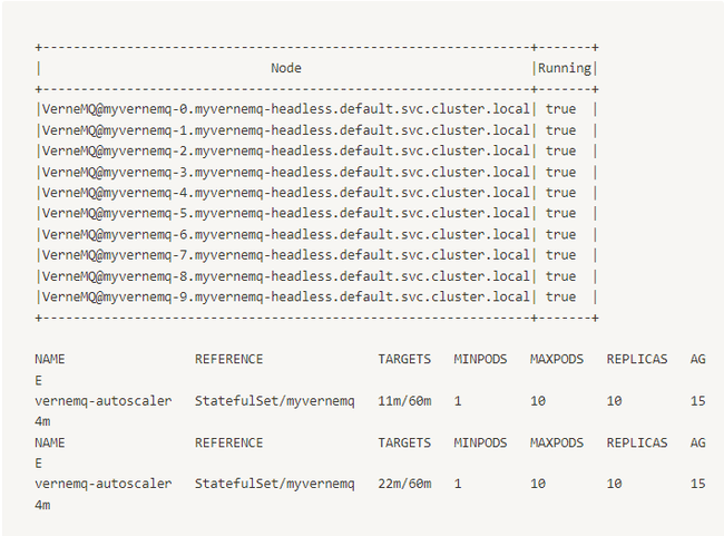 Techblog: Auto-scale Kubernetes pod với custom metrics cho MQTT broker - Ảnh 18.