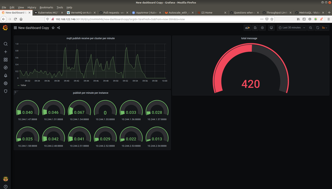 Techblog: Auto-scale Kubernetes pod với custom metrics cho MQTT broker - Ảnh 19.