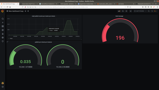 Techblog: Auto-scale Kubernetes pod với custom metrics cho MQTT broker - Ảnh 20.